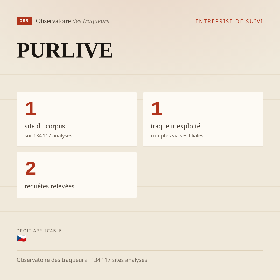 PURLIVE : 1 site du corpus, 1 traqueur exploité, 2 requêtes relevées.