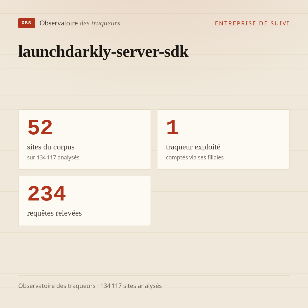 launchdarkly-server-sdk : 52 sites du corpus, 1 traqueur exploité, 234 requêtes relevées.