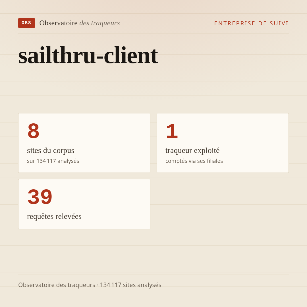 sailthru-client : 8 sites du corpus, 1 traqueur exploité, 39 requêtes relevées.