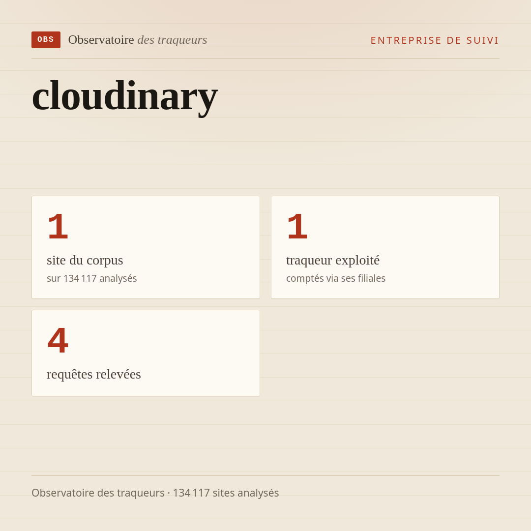 cloudinary : 1 site du corpus, 1 traqueur exploité, 4 requêtes relevées.