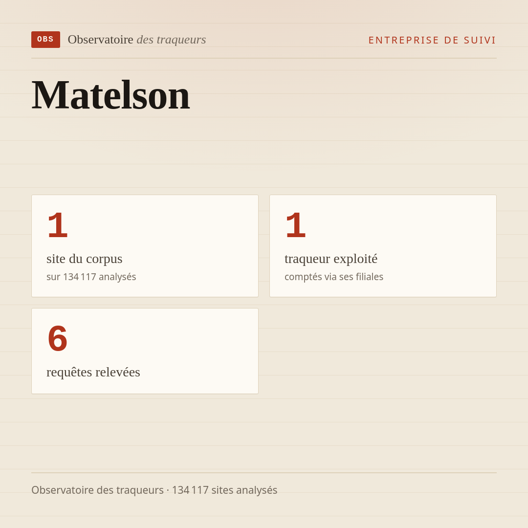 Matelson : 1 site du corpus, 1 traqueur exploité, 6 requêtes relevées.