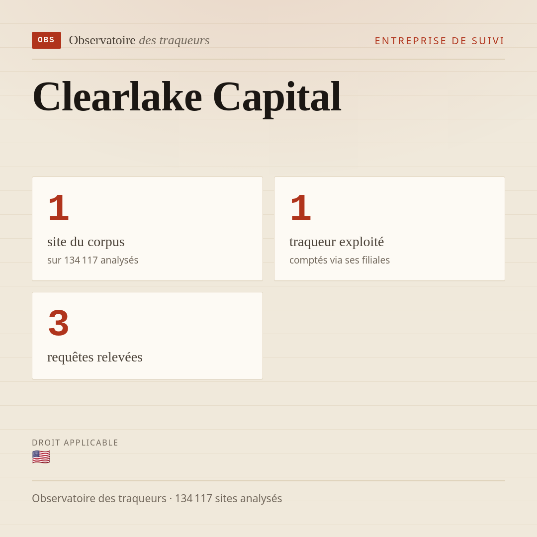 Clearlake Capital : 1 site du corpus, 1 traqueur exploité, 3 requêtes relevées.