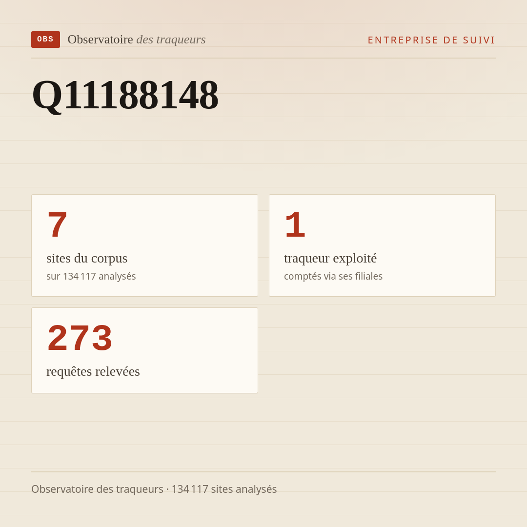 Q11188148 : 7 sites du corpus, 1 traqueur exploité, 273 requêtes relevées.