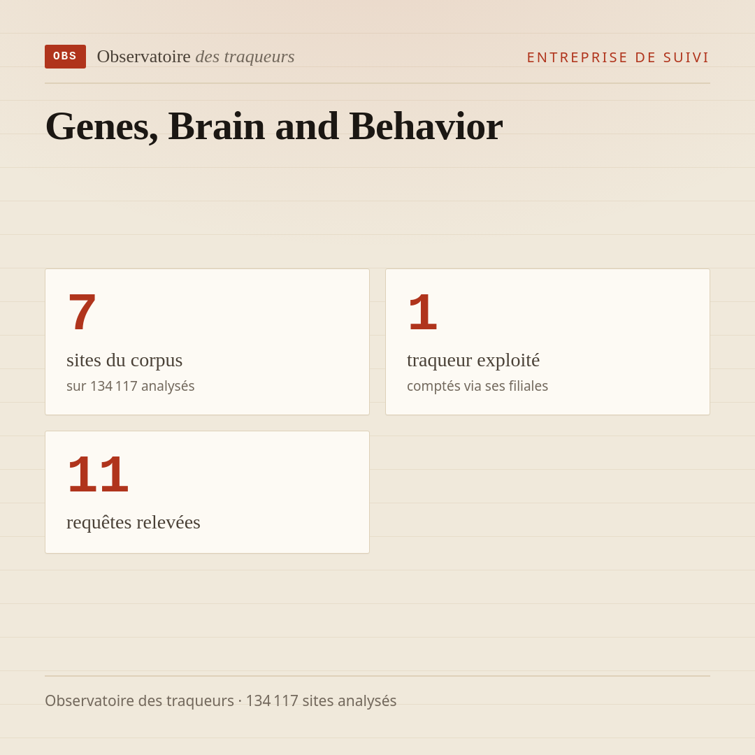 Genes, Brain and Behavior : 7 sites du corpus, 1 traqueur exploité, 11 requêtes relevées.