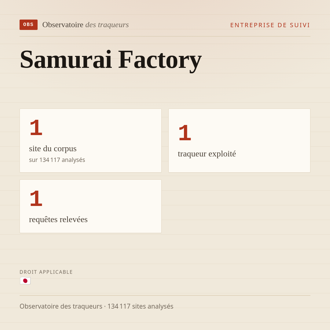 Samurai Factory : 1 site du corpus, 1 traqueur exploité, 1 requêtes relevées.