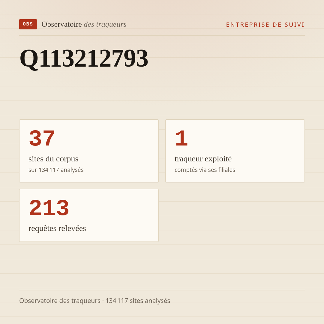 Q113212793 : 37 sites du corpus, 1 traqueur exploité, 213 requêtes relevées.