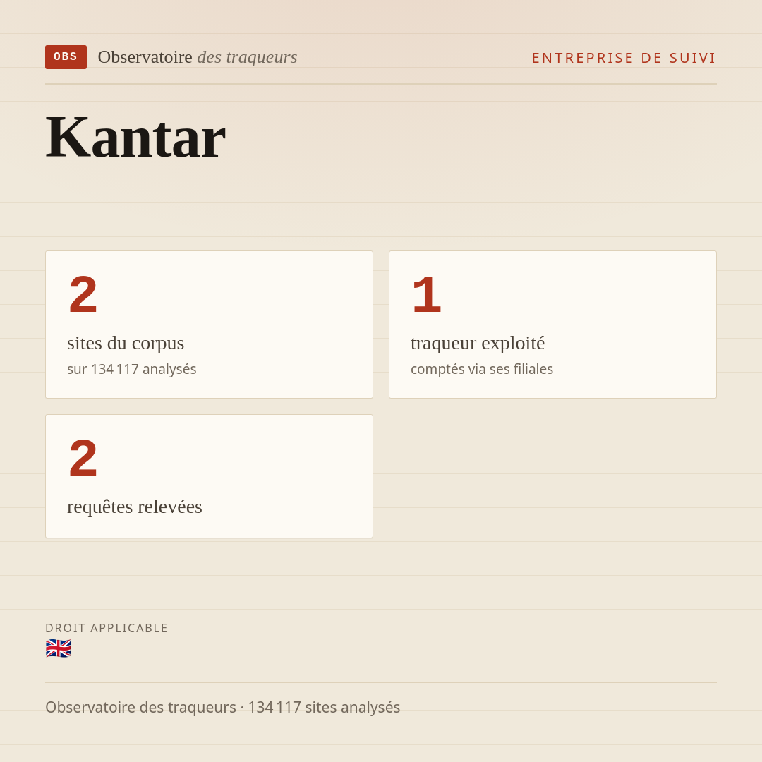 Kantar : 2 sites du corpus, 1 traqueur exploité, 2 requêtes relevées.