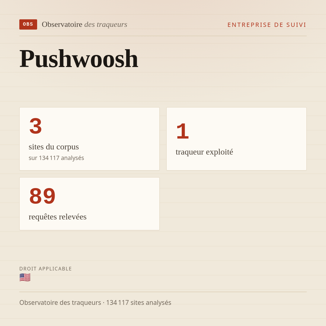 Pushwoosh : 3 sites du corpus, 1 traqueur exploité, 89 requêtes relevées.