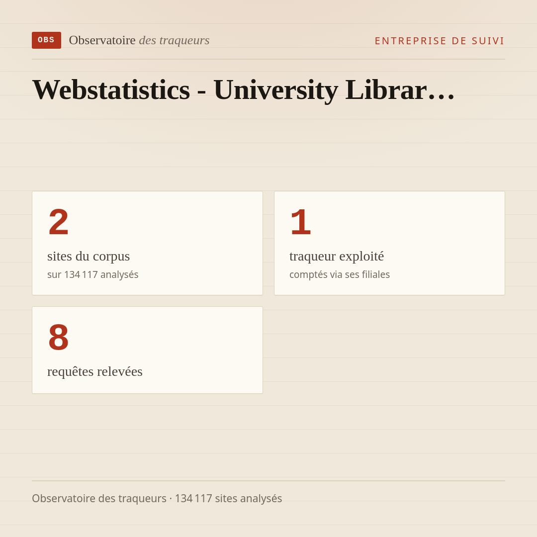 Webstatistics - University Librar… : 2 sites du corpus, 1 traqueur exploité, 8 requêtes relevées.