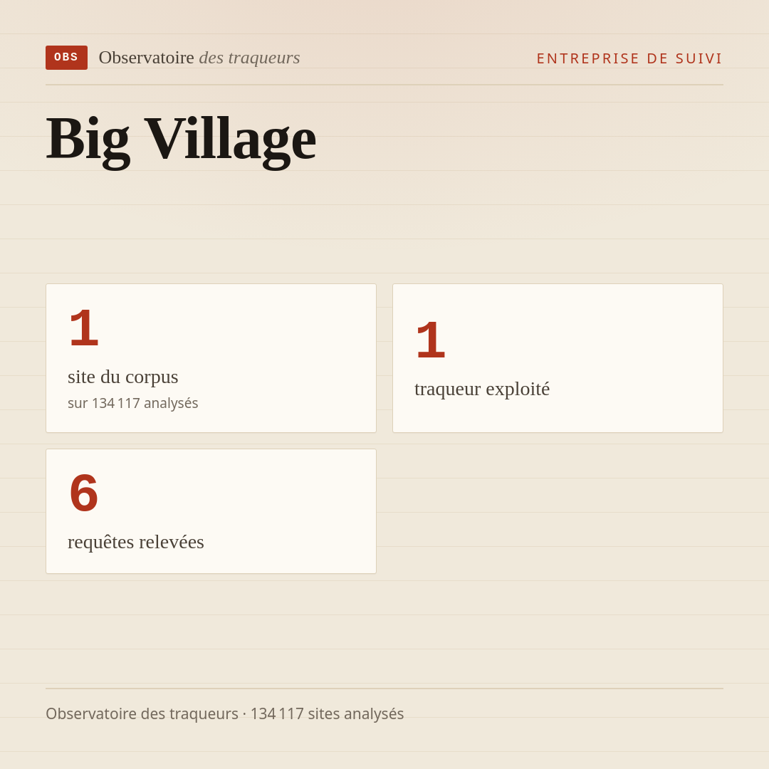 Big Village : 1 site du corpus, 1 traqueur exploité, 6 requêtes relevées.