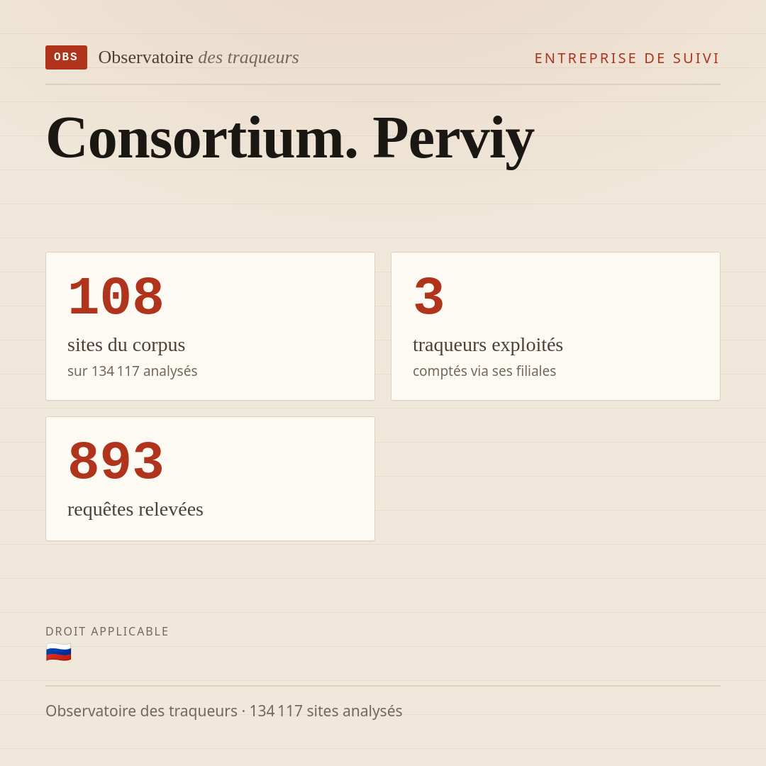 Consortium. Perviy : 108 sites du corpus, 3 traqueurs exploités, 893 requêtes relevées.