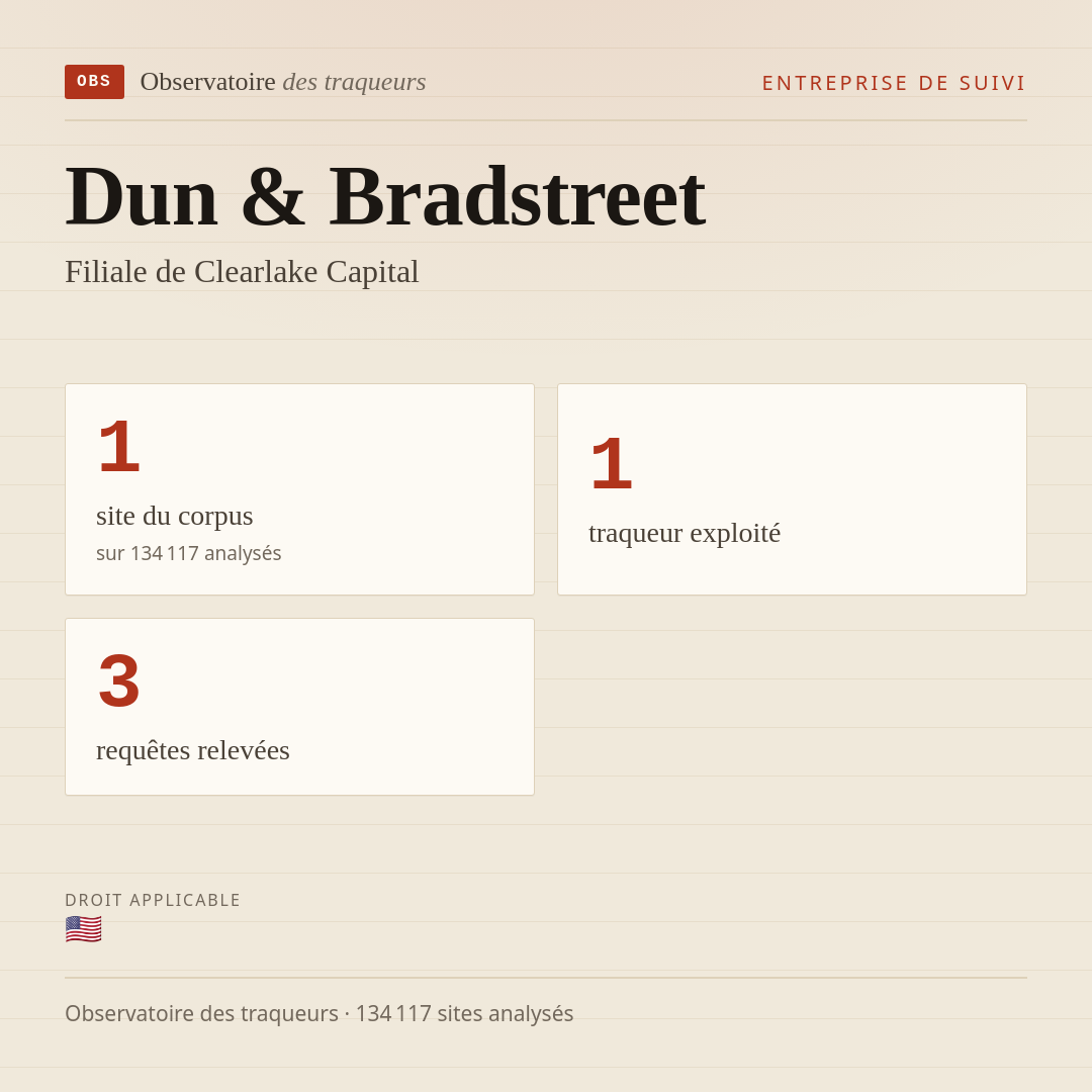 Dun & Bradstreet — Filiale de Clearlake Capital : 1 site du corpus, 1 traqueur exploité, 3 requêtes relevées.
