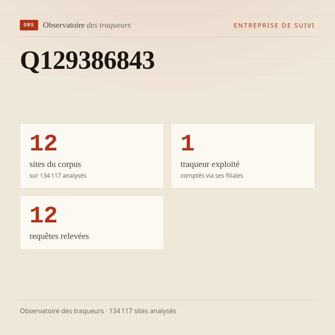 Q129386843 : 12 sites du corpus, 1 traqueur exploité, 12 requêtes relevées.