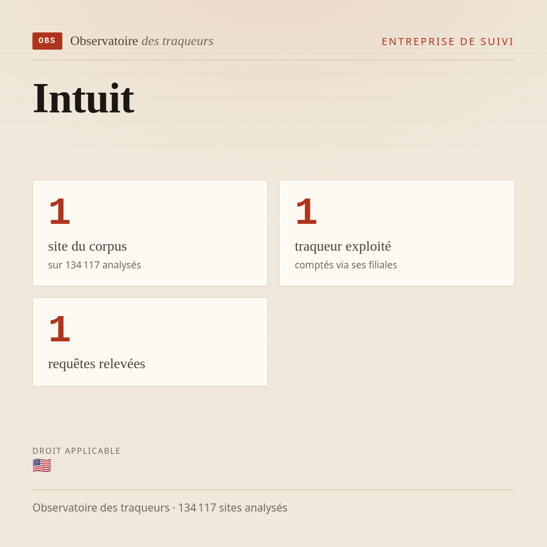 Intuit : 1 site du corpus, 1 traqueur exploité, 1 requêtes relevées.