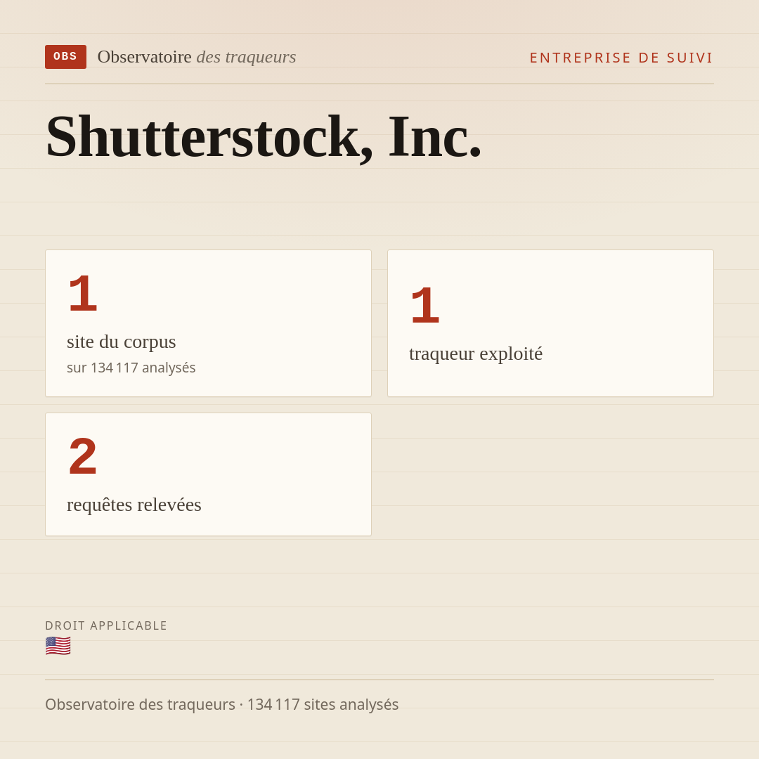 Shutterstock, Inc. : 1 site du corpus, 1 traqueur exploité, 2 requêtes relevées.
