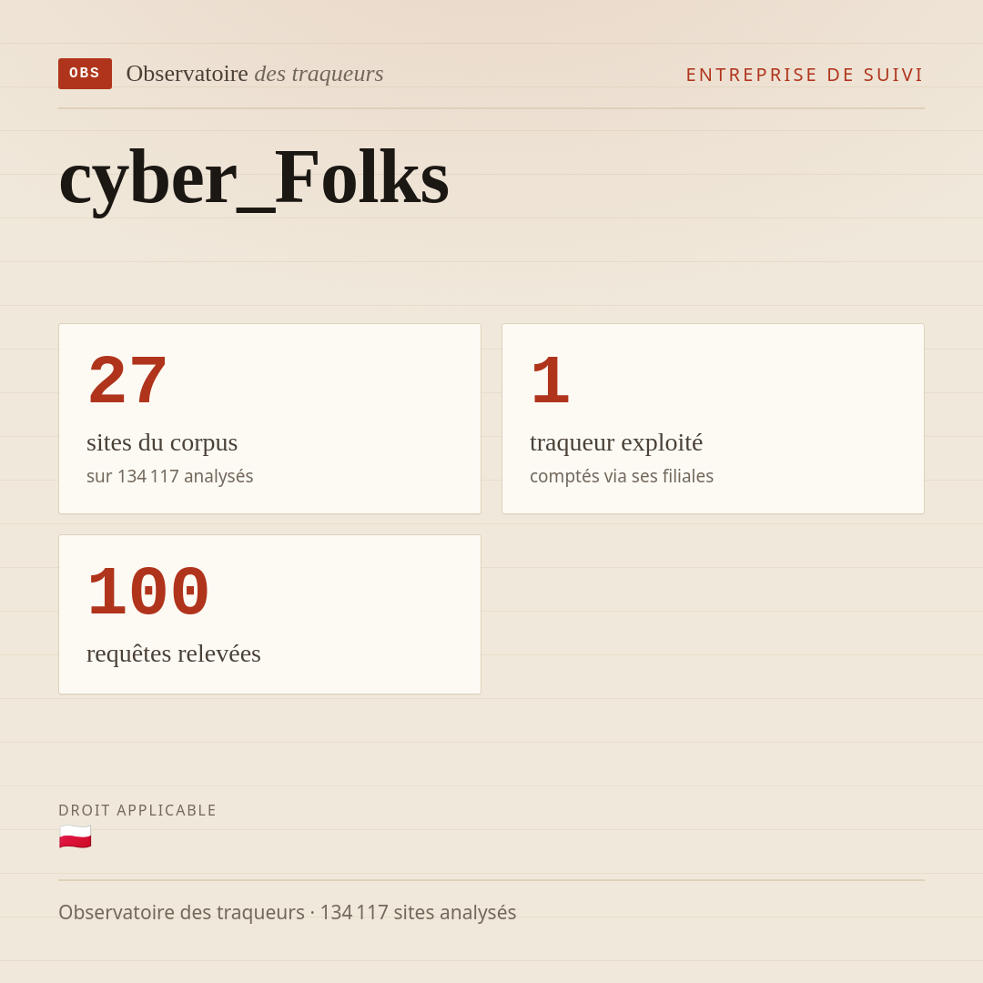 cyber_Folks : 27 sites du corpus, 1 traqueur exploité, 100 requêtes relevées.