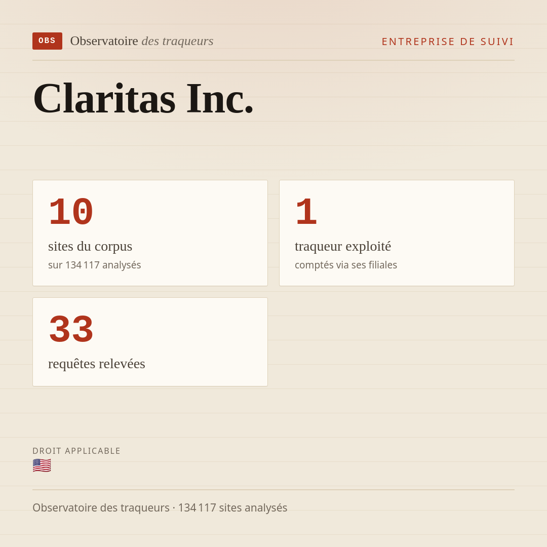 Claritas Inc. : 10 sites du corpus, 1 traqueur exploité, 33 requêtes relevées.