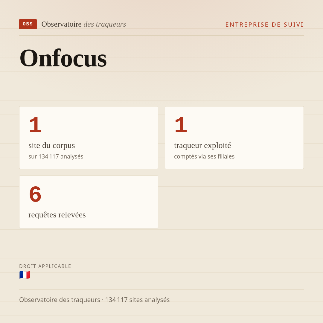 Onfocus : 1 site du corpus, 1 traqueur exploité, 6 requêtes relevées.