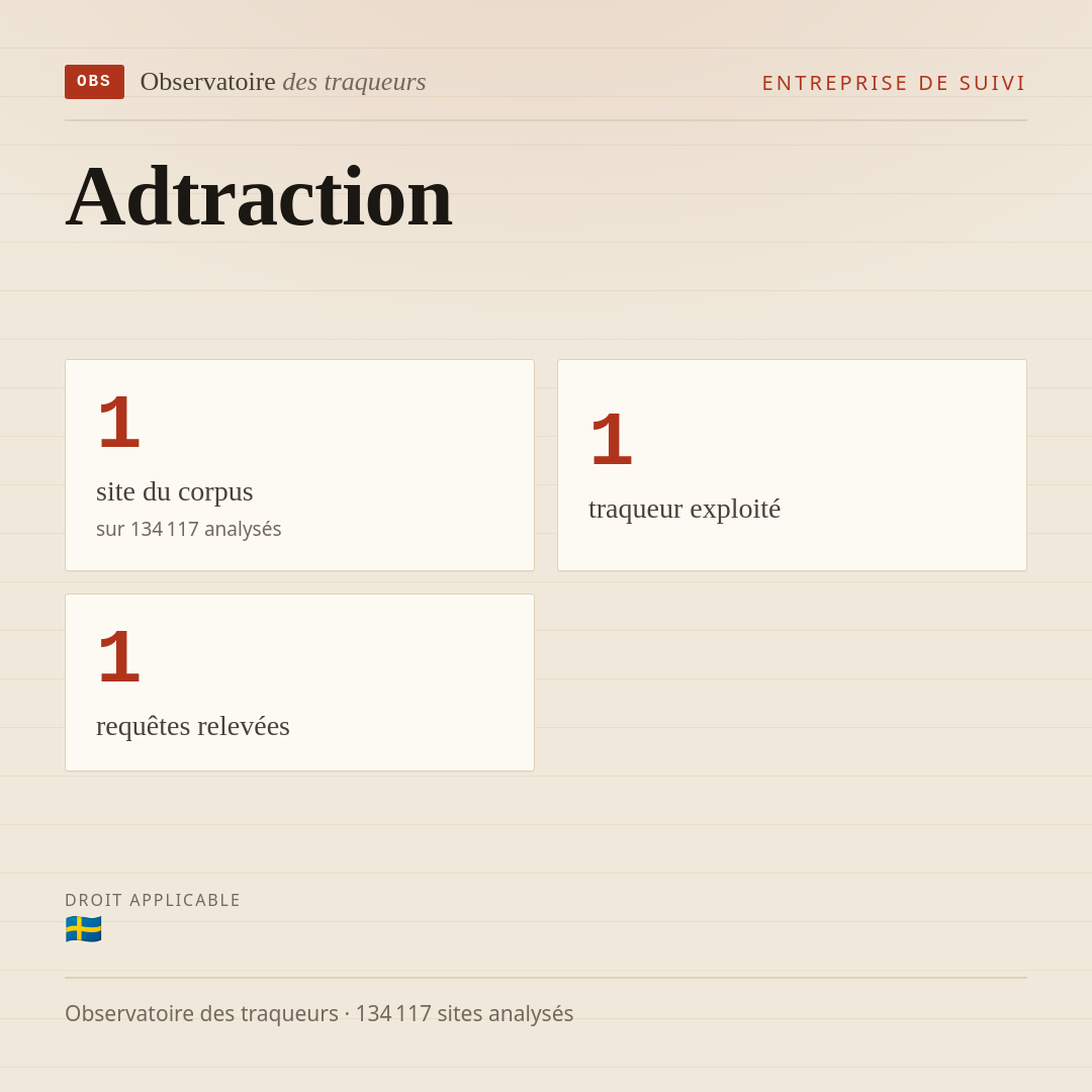 Adtraction : 1 site du corpus, 1 traqueur exploité, 1 requêtes relevées.
