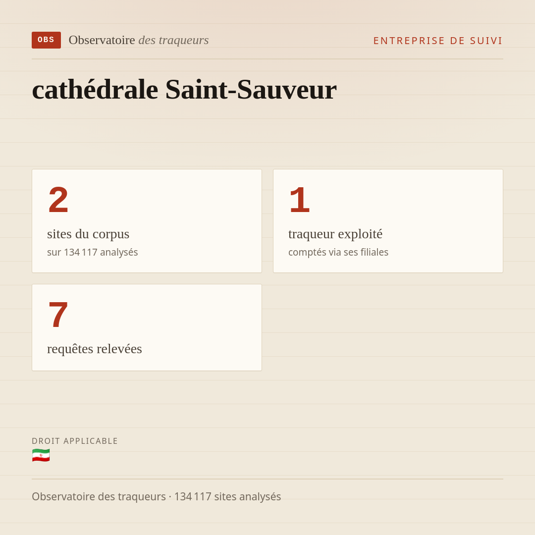 cathédrale Saint-Sauveur : 2 sites du corpus, 1 traqueur exploité, 7 requêtes relevées.