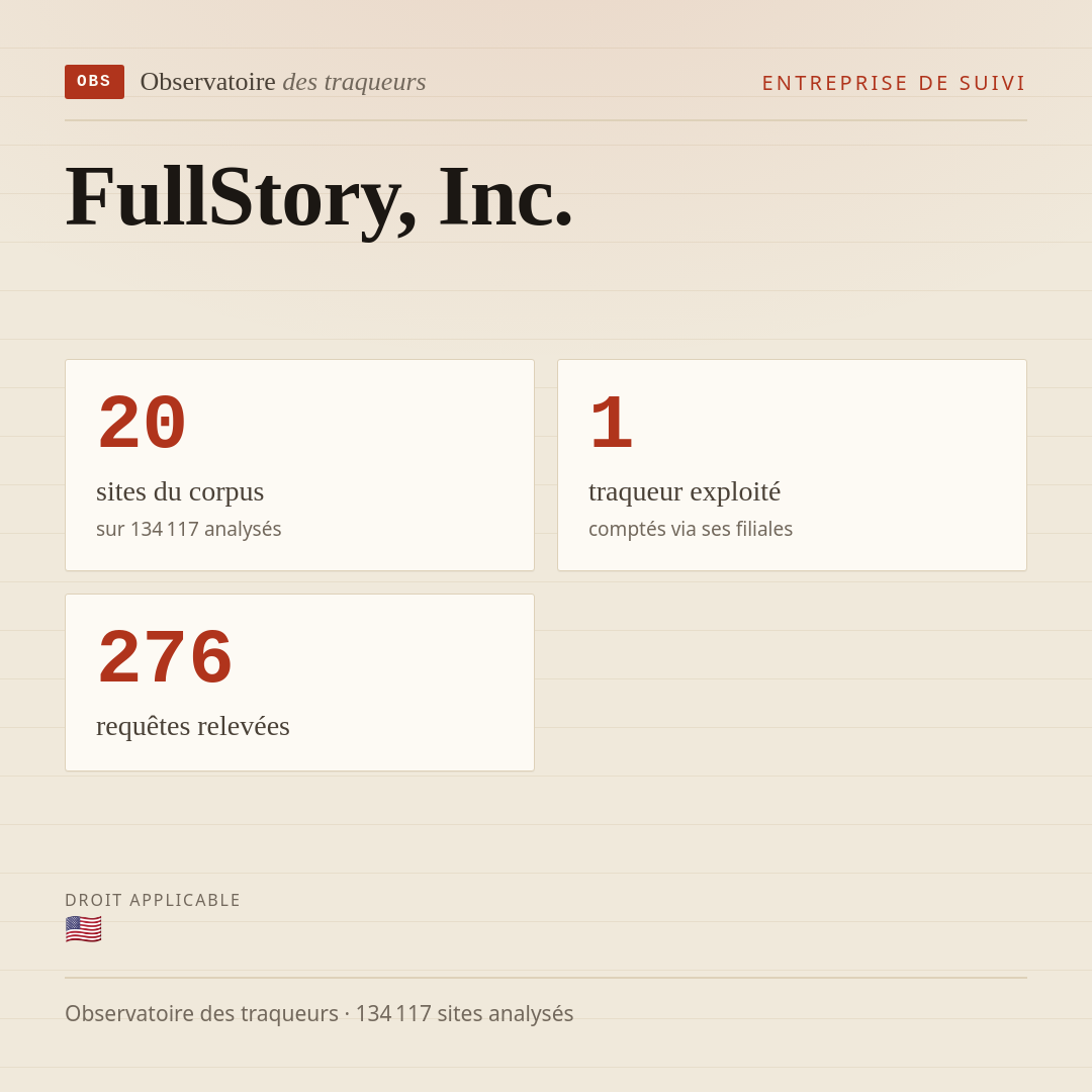FullStory, Inc. : 20 sites du corpus, 1 traqueur exploité, 276 requêtes relevées.