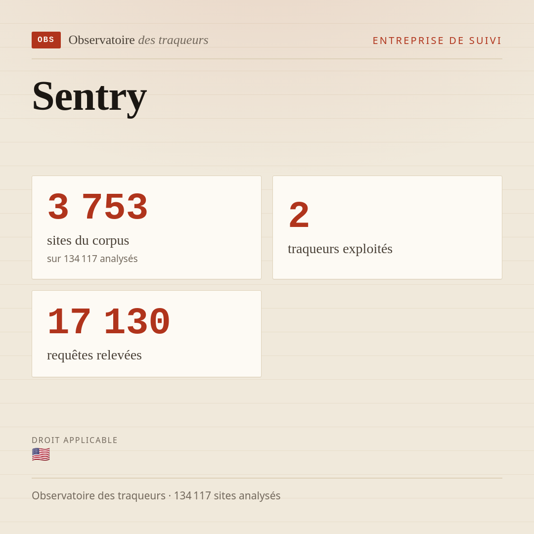 Sentry : 3 753 sites du corpus, 2 traqueurs exploités, 17 130 requêtes relevées.