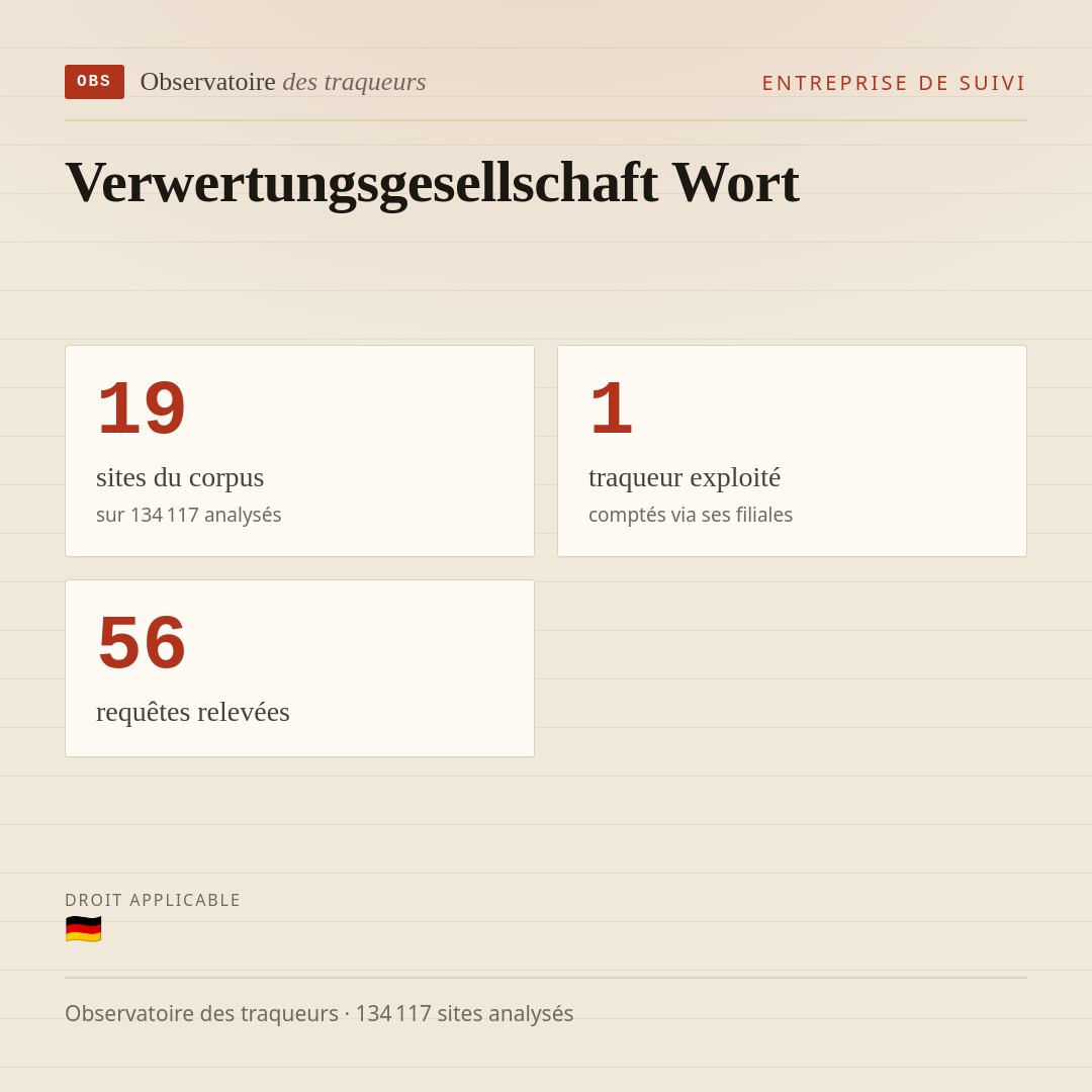 Verwertungsgesellschaft Wort : 19 sites du corpus, 1 traqueur exploité, 56 requêtes relevées.