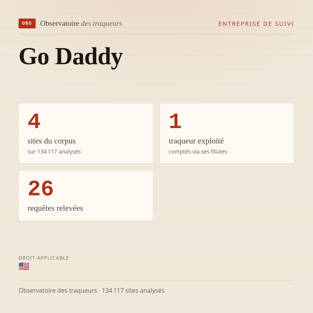 Go Daddy : 4 sites du corpus, 1 traqueur exploité, 26 requêtes relevées.