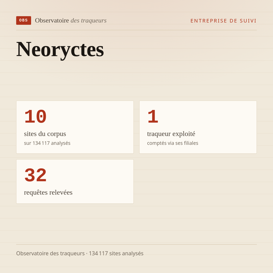 Neoryctes : 10 sites du corpus, 1 traqueur exploité, 32 requêtes relevées.