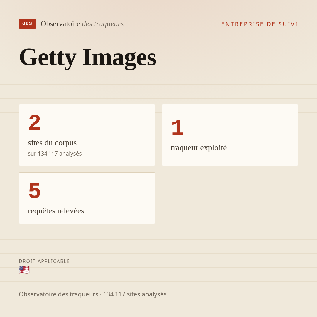 Getty Images : 2 sites du corpus, 1 traqueur exploité, 5 requêtes relevées.