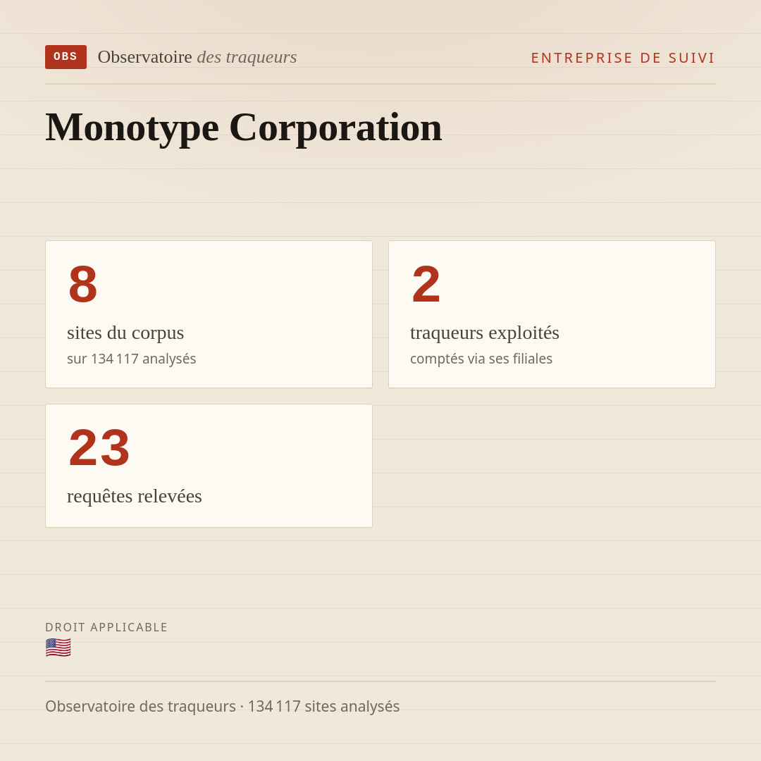 Monotype Corporation : 8 sites du corpus, 2 traqueurs exploités, 23 requêtes relevées.