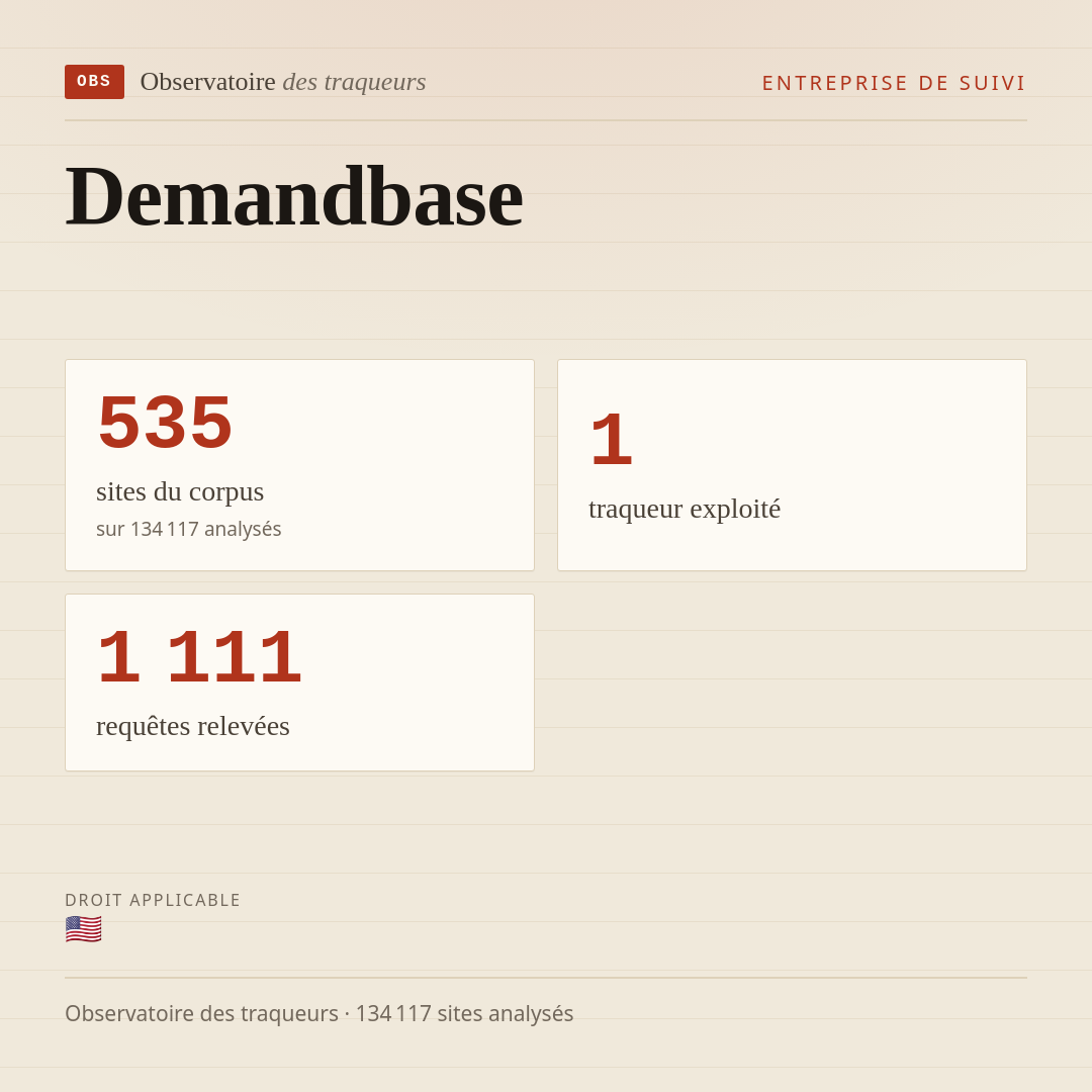 Demandbase : 535 sites du corpus, 1 traqueur exploité, 1 111 requêtes relevées.