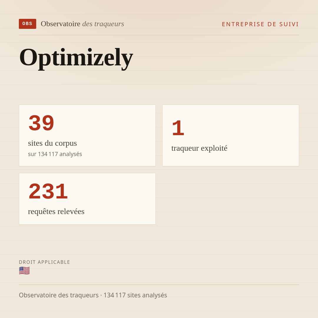 Optimizely : 39 sites du corpus, 1 traqueur exploité, 231 requêtes relevées.