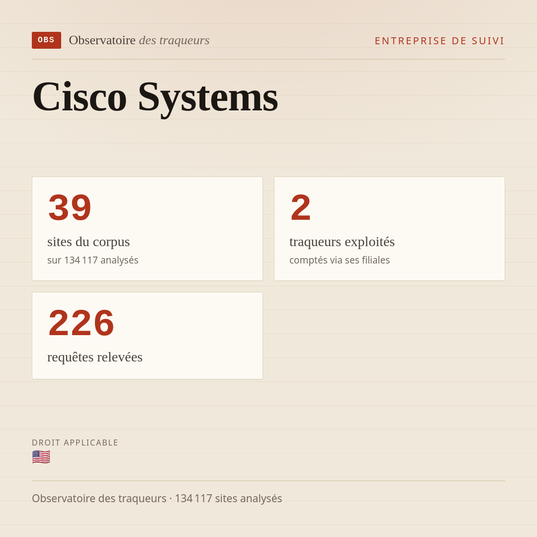 Cisco Systems : 39 sites du corpus, 2 traqueurs exploités, 226 requêtes relevées.