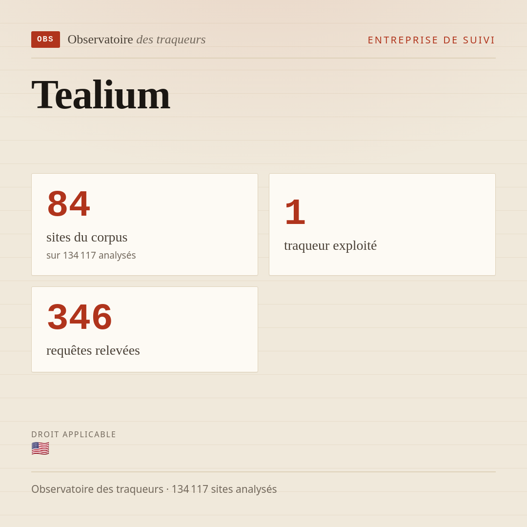 Tealium : 84 sites du corpus, 1 traqueur exploité, 346 requêtes relevées.