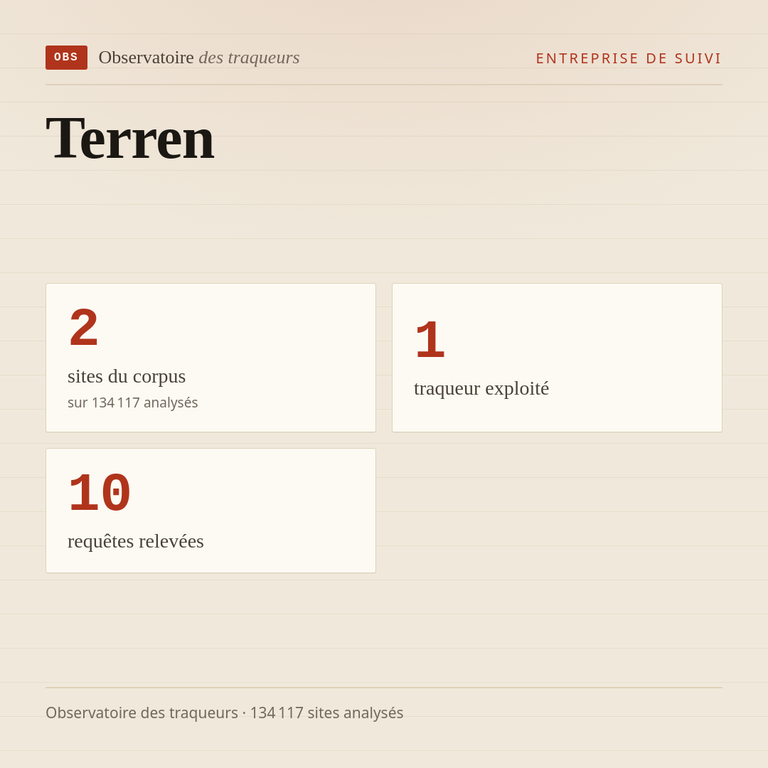 Terren : 2 sites du corpus, 1 traqueur exploité, 10 requêtes relevées.