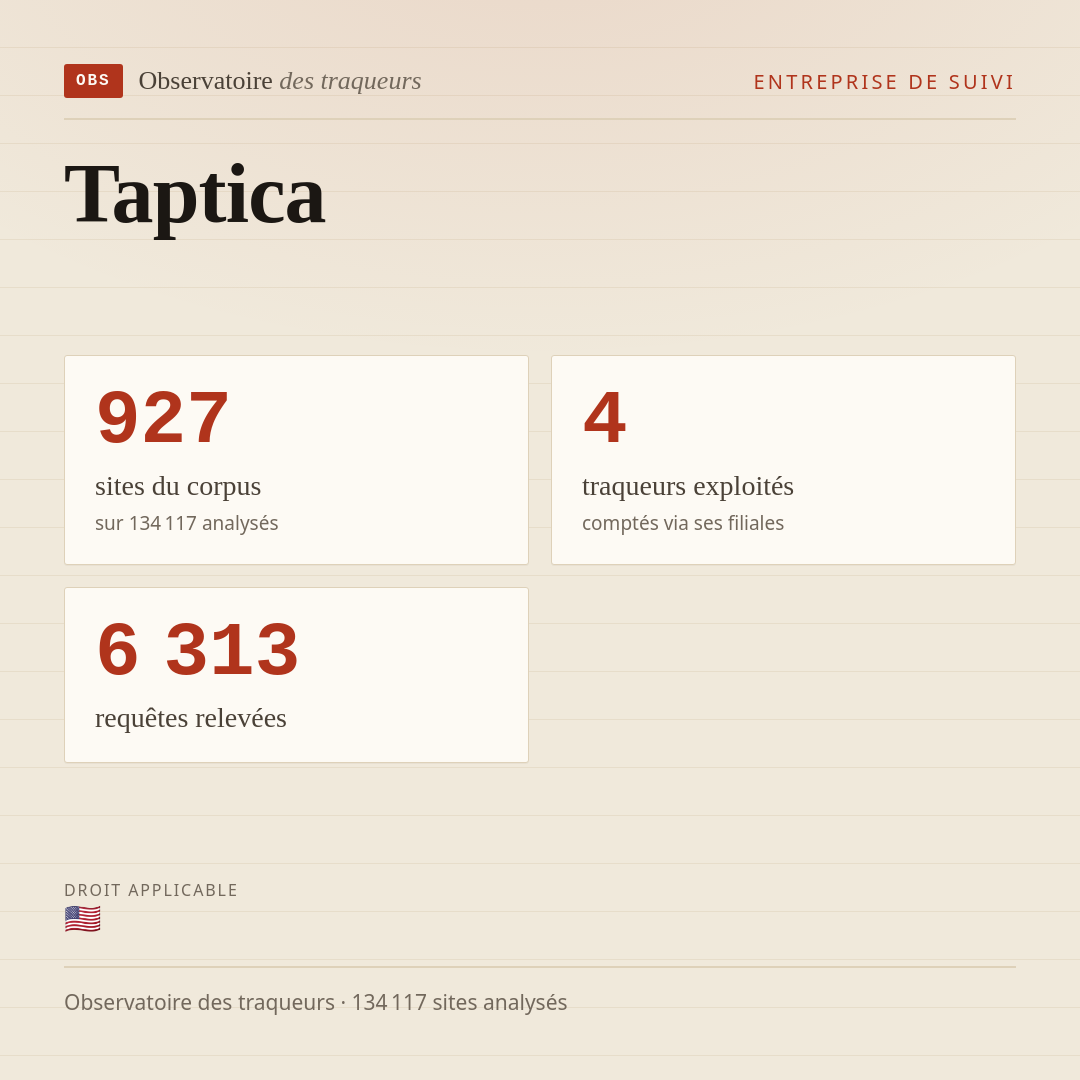 Taptica : 927 sites du corpus, 4 traqueurs exploités, 6 313 requêtes relevées.