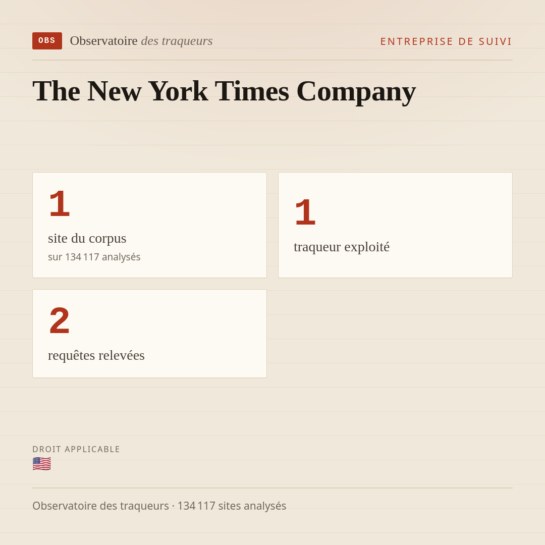 The New York Times Company : 1 site du corpus, 1 traqueur exploité, 2 requêtes relevées.