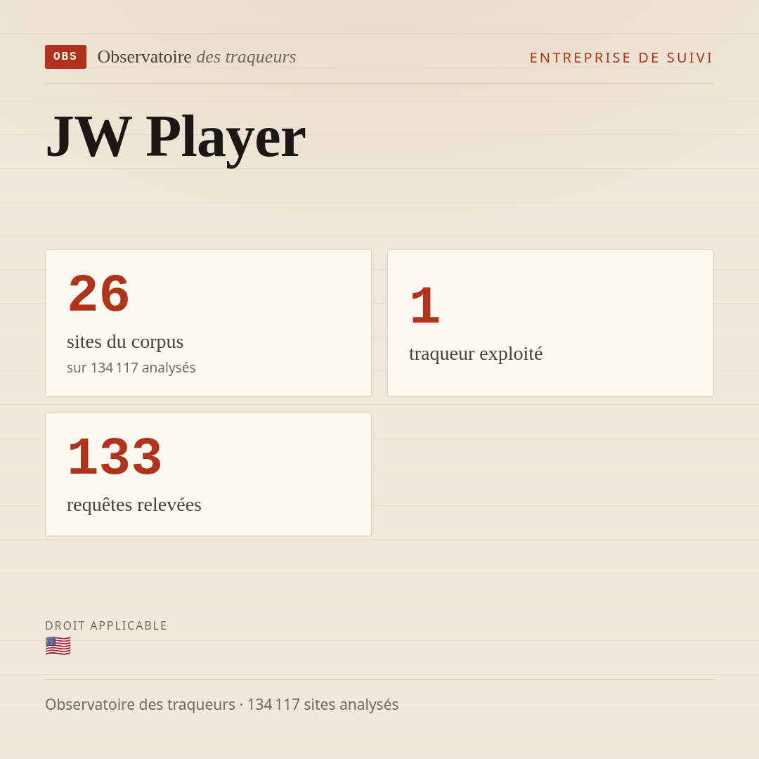 JW Player : 26 sites du corpus, 1 traqueur exploité, 133 requêtes relevées.
