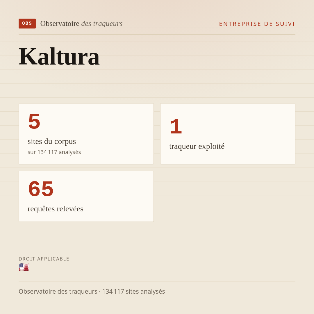 Kaltura : 5 sites du corpus, 1 traqueur exploité, 65 requêtes relevées.