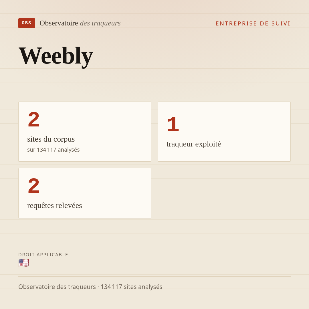Weebly : 2 sites du corpus, 1 traqueur exploité, 2 requêtes relevées.