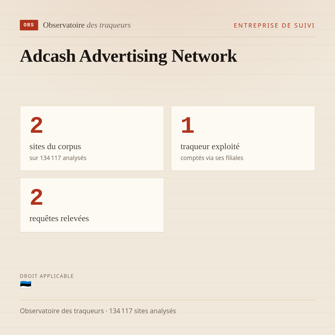 Adcash Advertising Network : 2 sites du corpus, 1 traqueur exploité, 2 requêtes relevées.