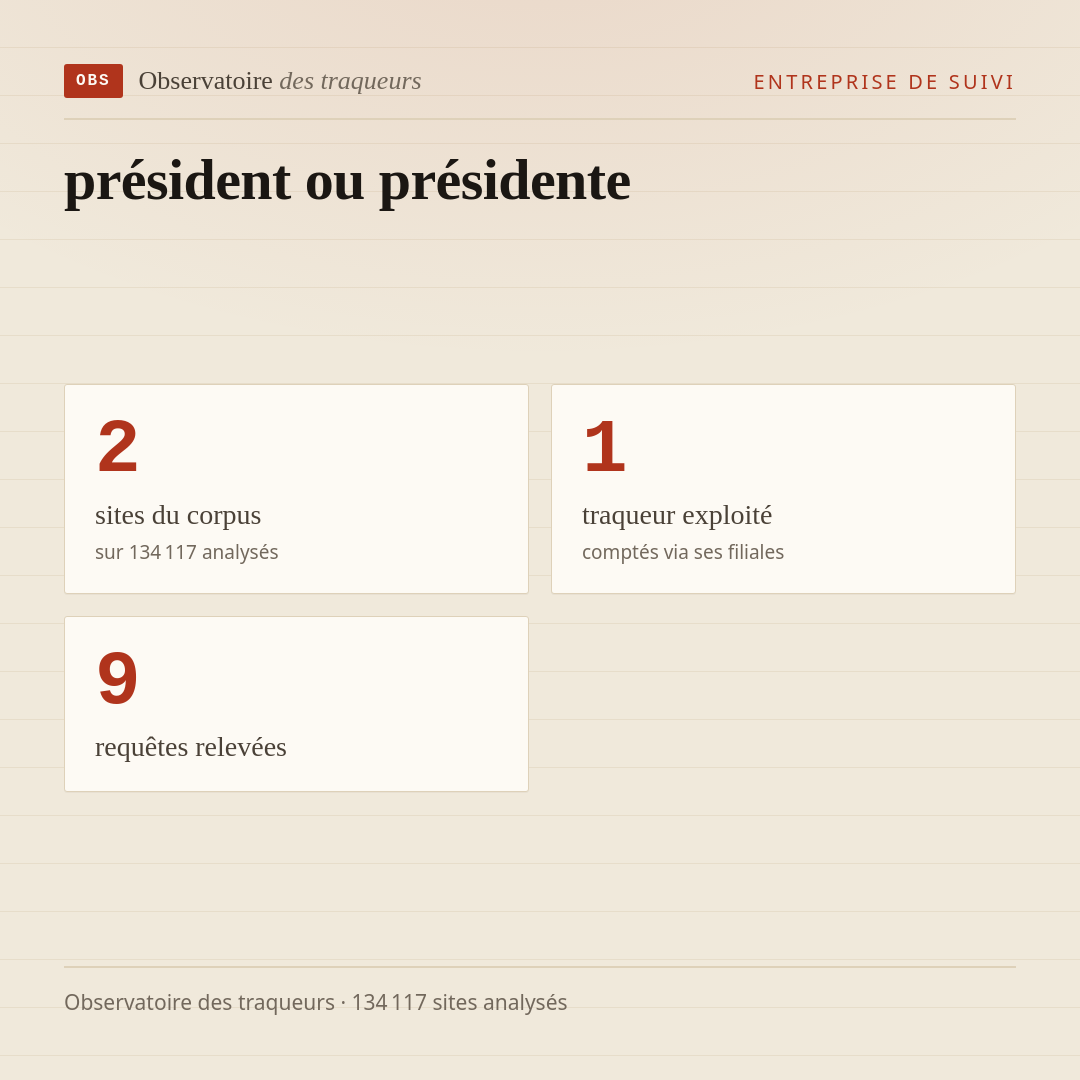 président ou présidente : 2 sites du corpus, 1 traqueur exploité, 9 requêtes relevées.
