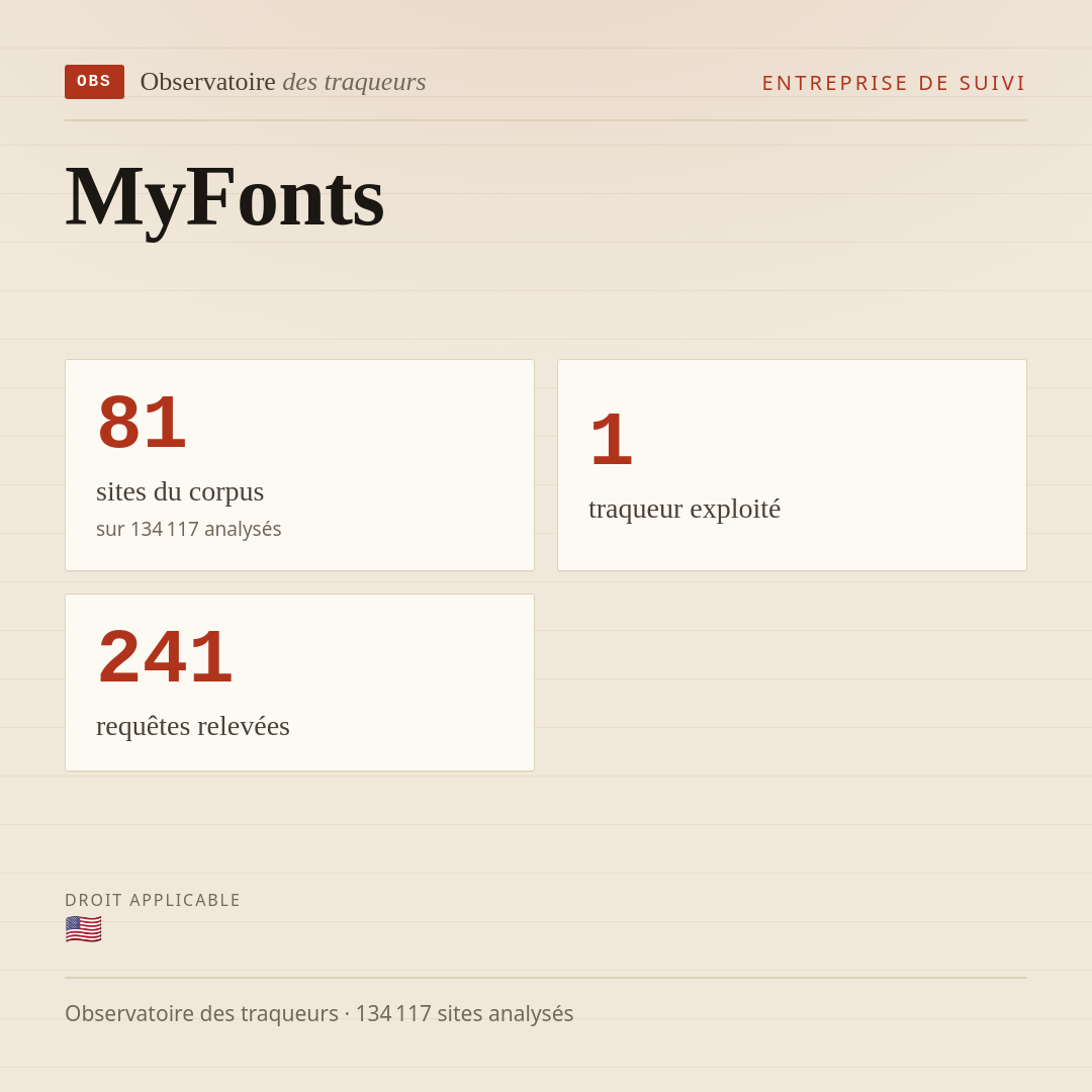 MyFonts : 81 sites du corpus, 1 traqueur exploité, 241 requêtes relevées.