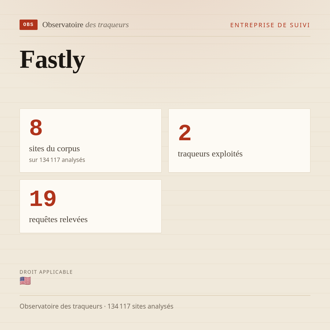 Fastly : 8 sites du corpus, 2 traqueurs exploités, 19 requêtes relevées.