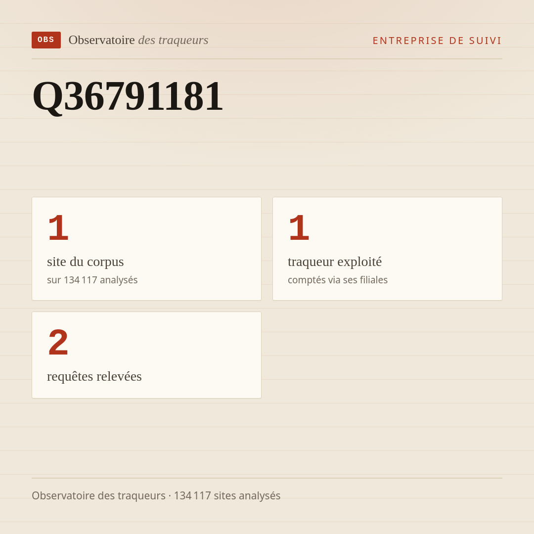 Q36791181 : 1 site du corpus, 1 traqueur exploité, 2 requêtes relevées.