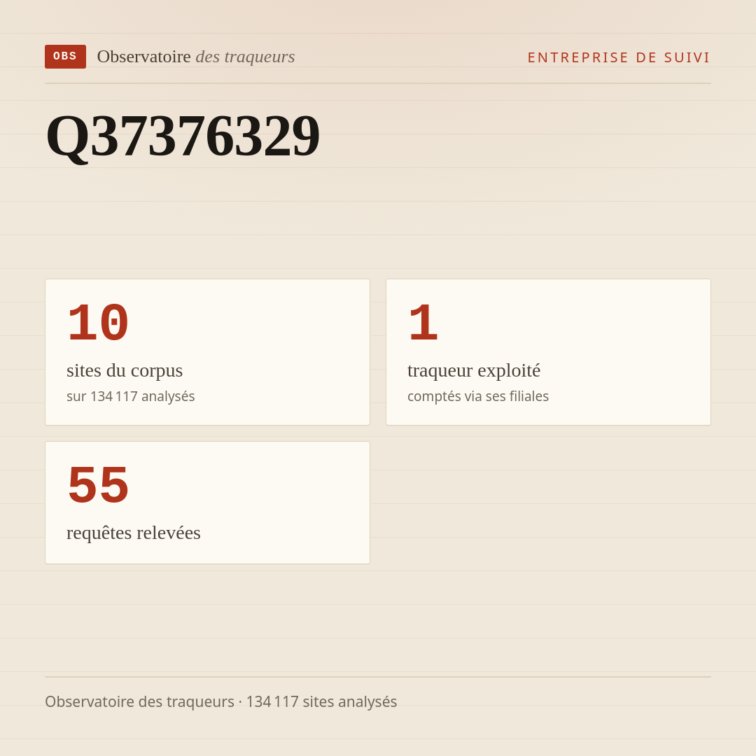 Q37376329 : 10 sites du corpus, 1 traqueur exploité, 55 requêtes relevées.
