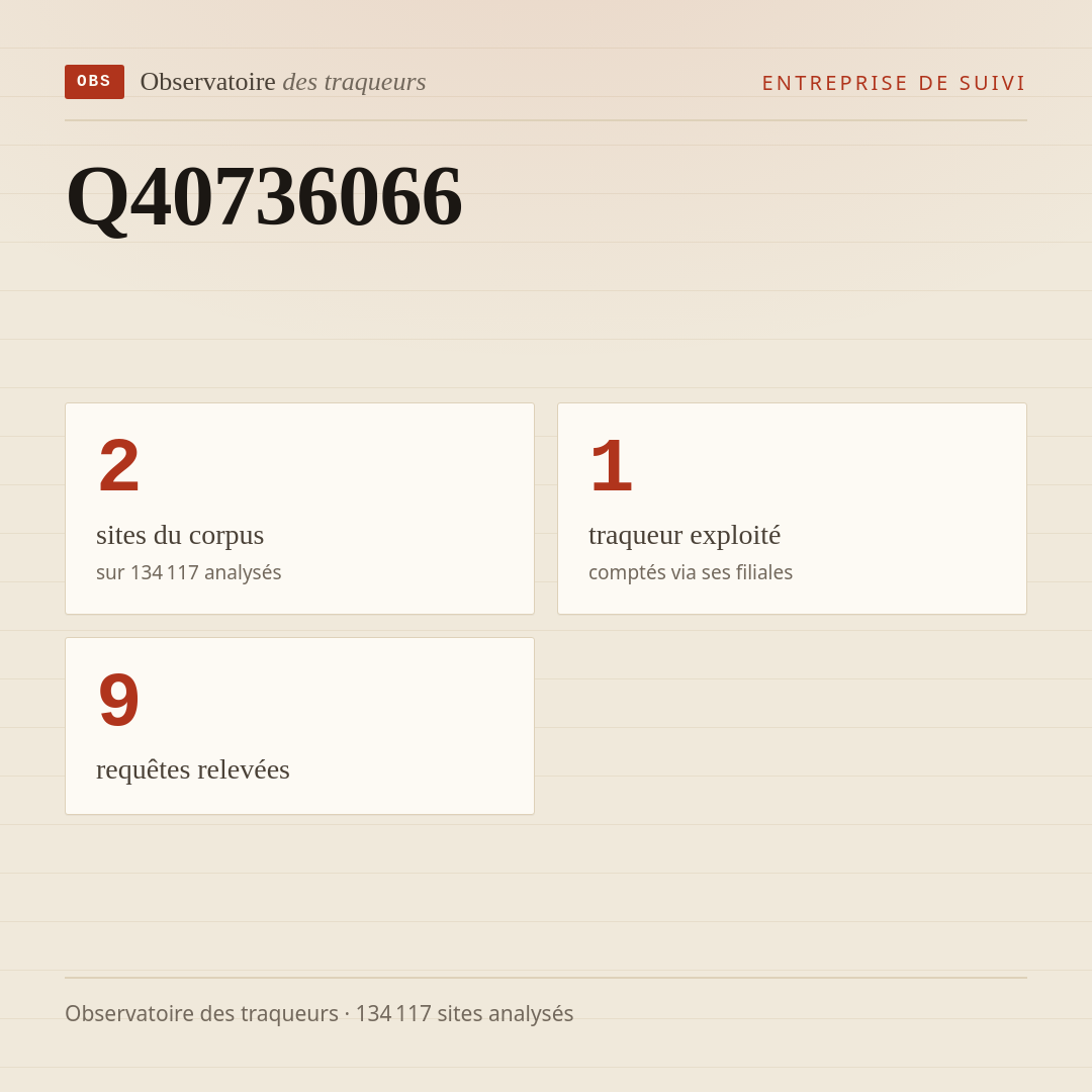Q40736066 : 2 sites du corpus, 1 traqueur exploité, 9 requêtes relevées.