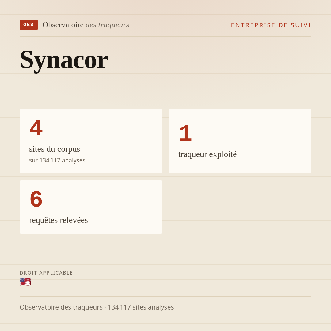Synacor : 4 sites du corpus, 1 traqueur exploité, 6 requêtes relevées.