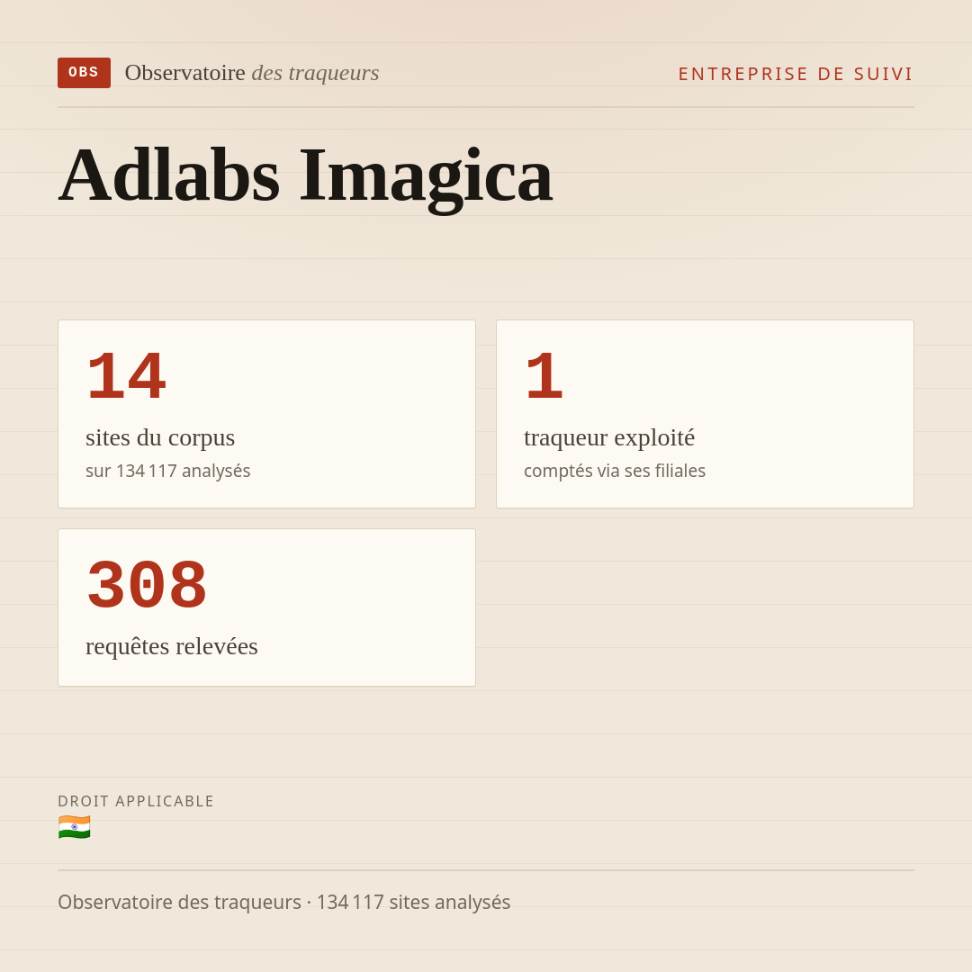 Adlabs Imagica : 14 sites du corpus, 1 traqueur exploité, 308 requêtes relevées.
